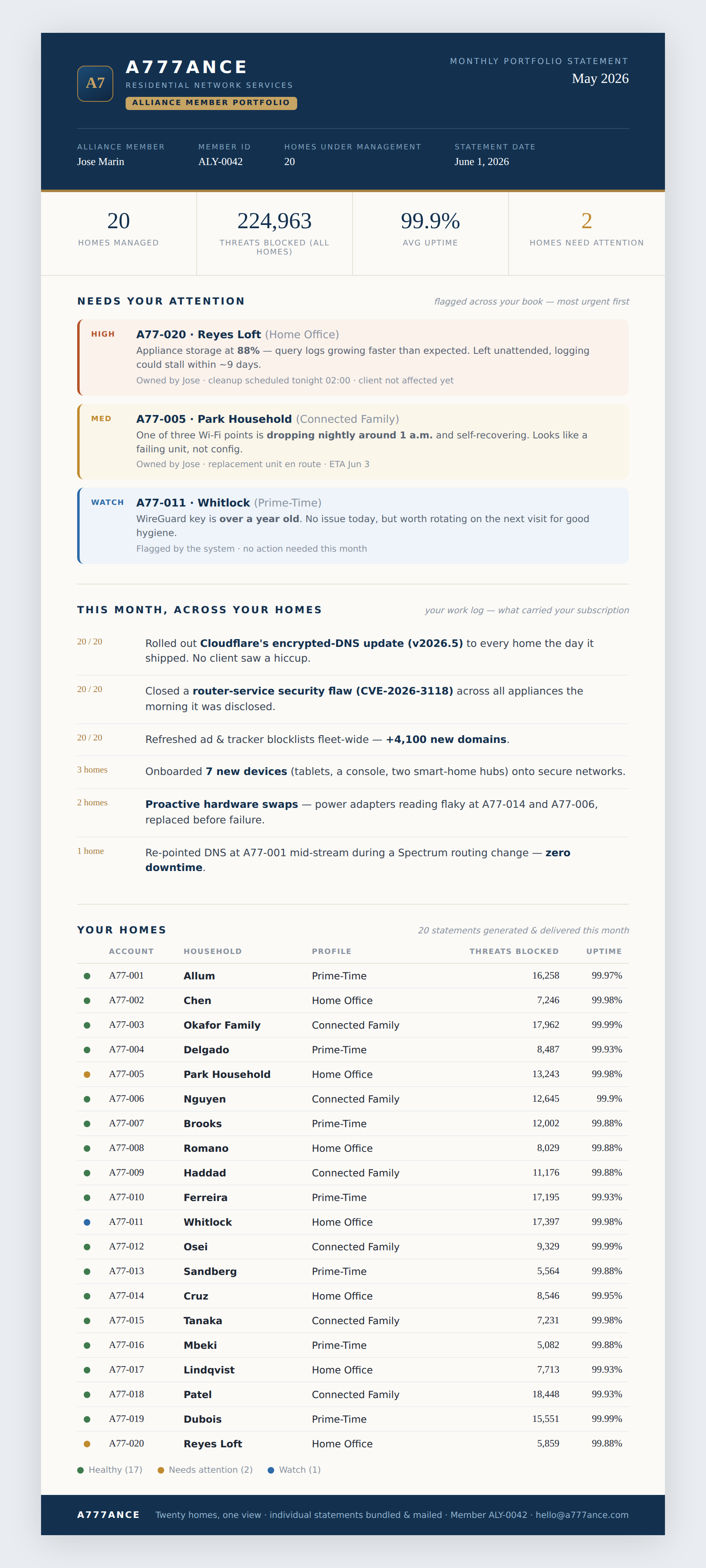 Alliance Member Portfolio